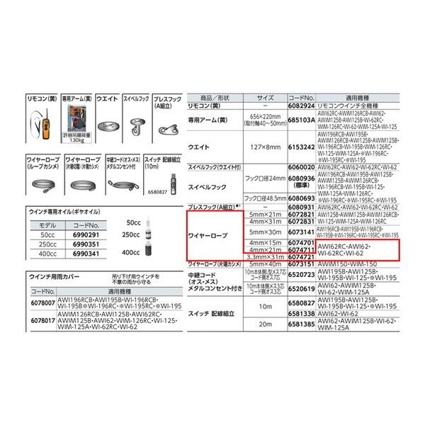 京セラ(Kyocera) 旧リョービ リモコンウインチ・ウインチ用 ワイヤーロープ 3.3×31m 6074721 - 1