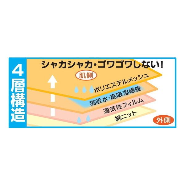 ファミリー・ライフ シークレットショーツ ワイドパッドプラス 7枚組 ピンク・ベージュ M さわやか安心(a2683402)